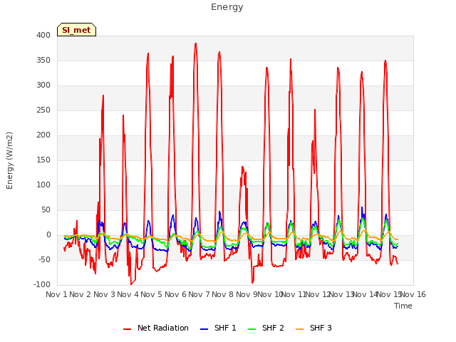 plot of Energy