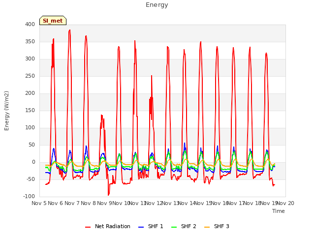 plot of Energy