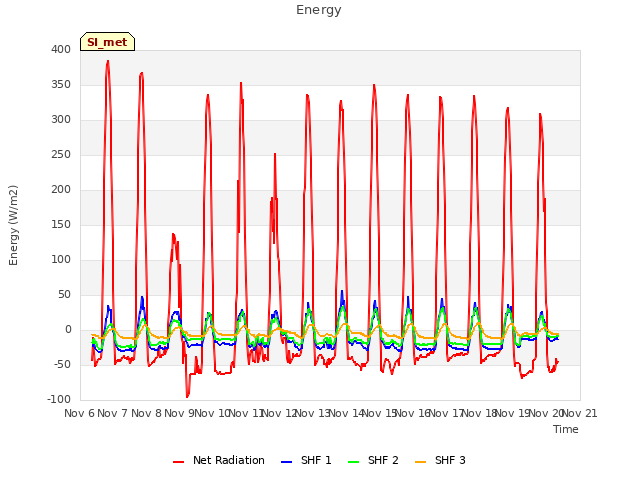 plot of Energy