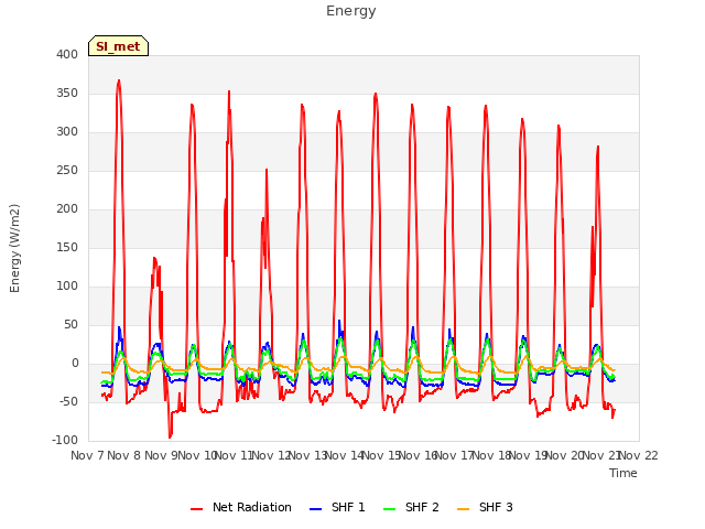 plot of Energy