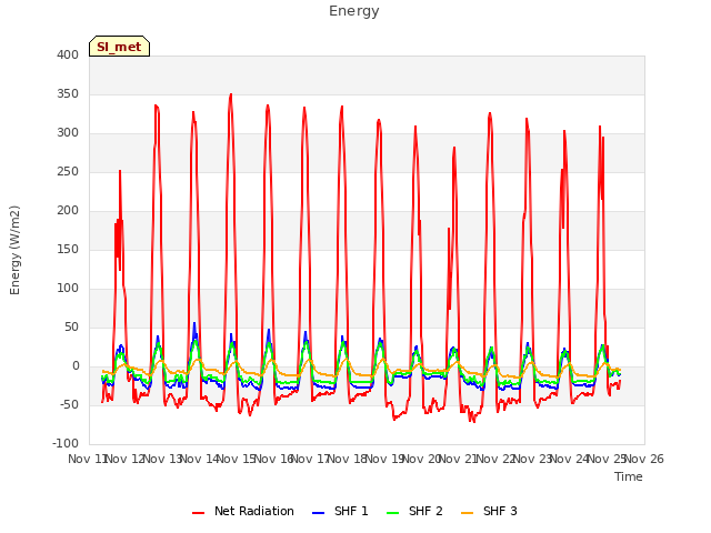 plot of Energy