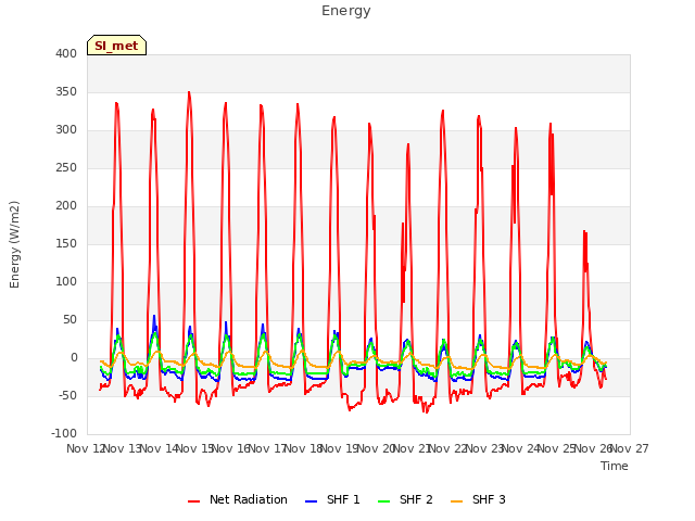 plot of Energy