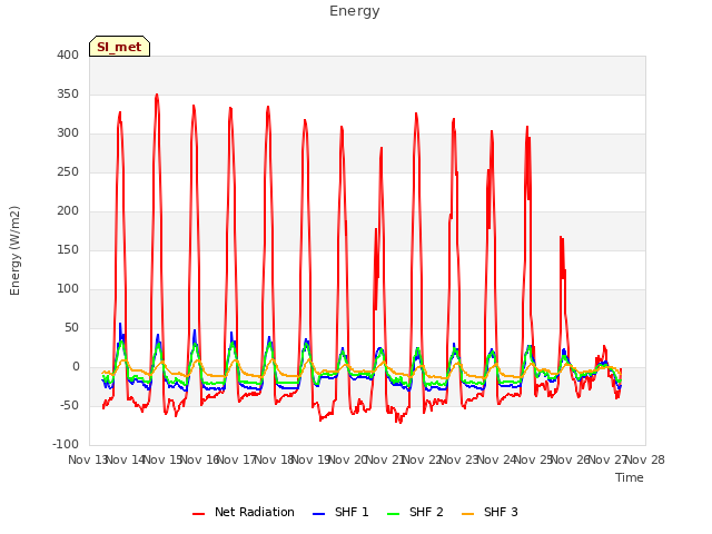 plot of Energy