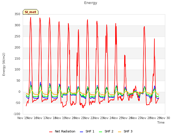 plot of Energy