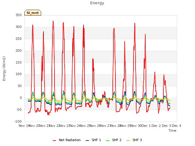 plot of Energy