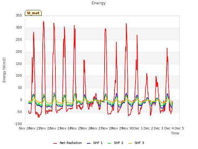 plot of Energy