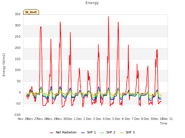 plot of Energy