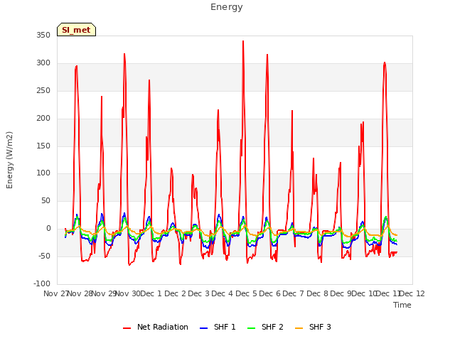 plot of Energy