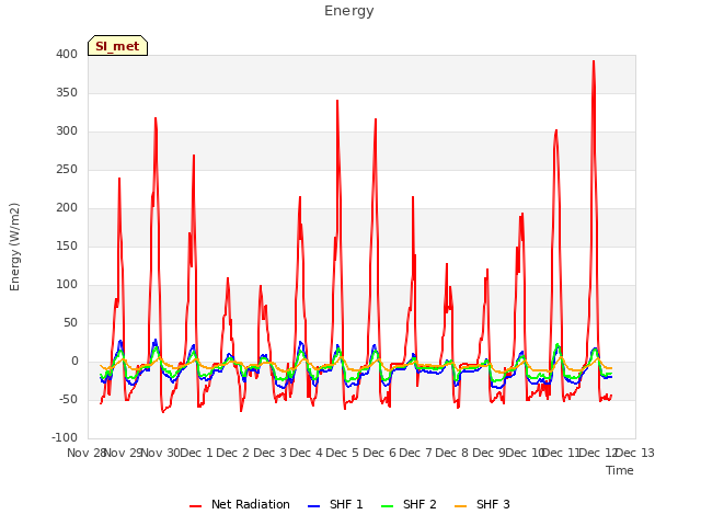 plot of Energy