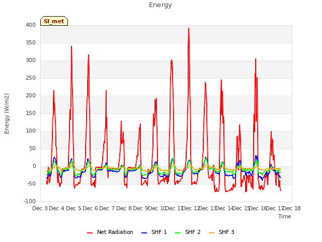 plot of Energy