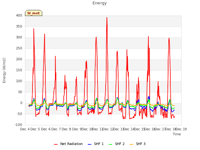 plot of Energy