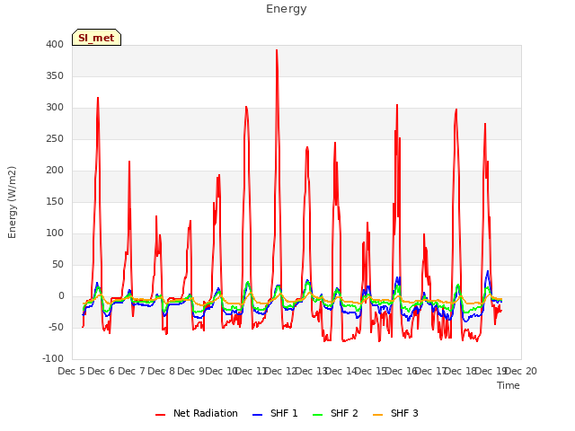 plot of Energy