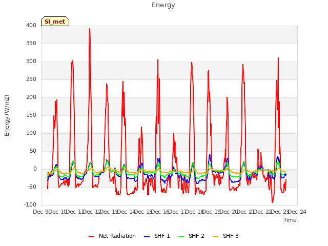 plot of Energy