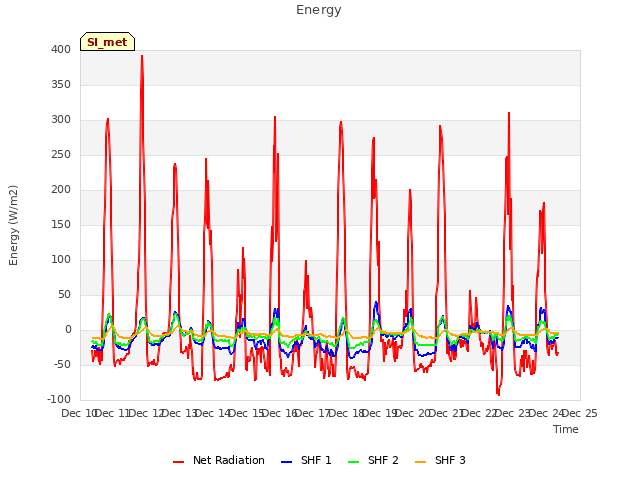 plot of Energy