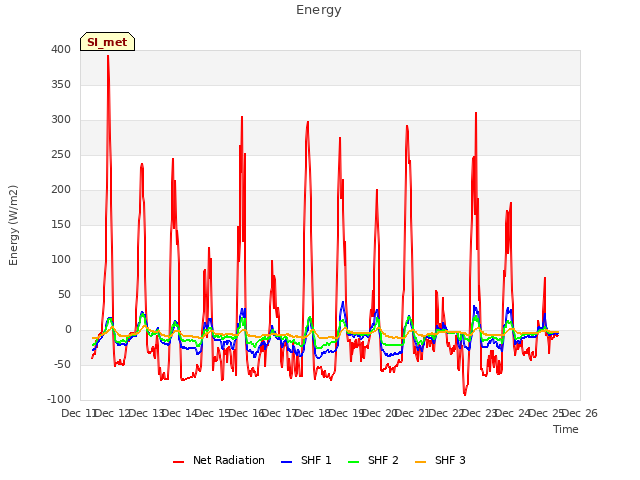 plot of Energy