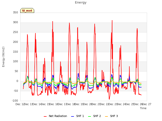 plot of Energy