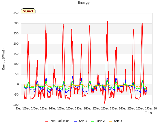 plot of Energy