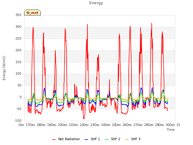 plot of Energy