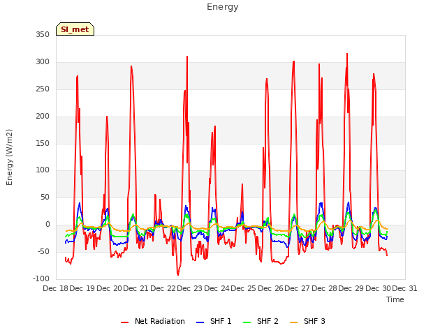 plot of Energy