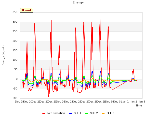 plot of Energy