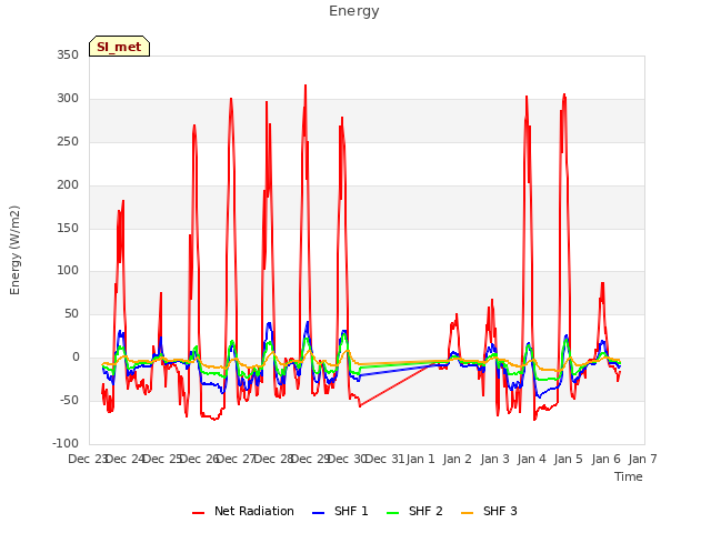 plot of Energy