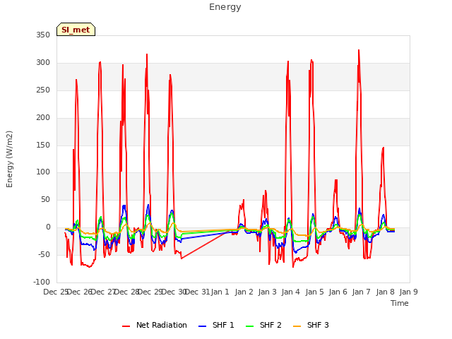 plot of Energy