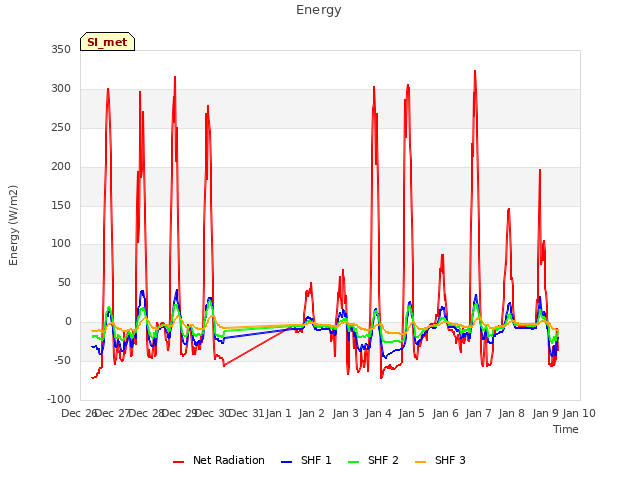 plot of Energy