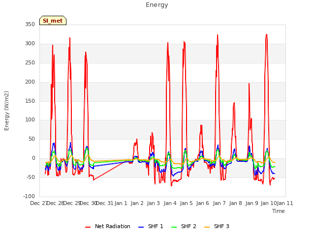 plot of Energy