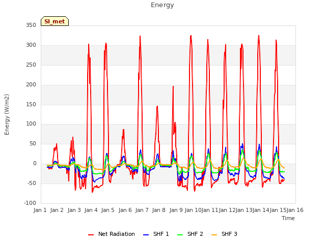 plot of Energy