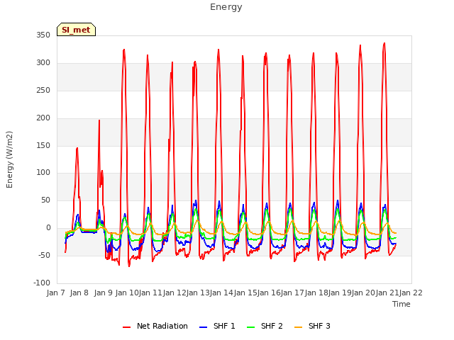 plot of Energy