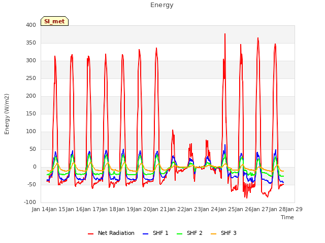 plot of Energy