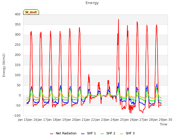 plot of Energy