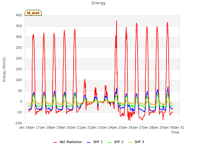 plot of Energy