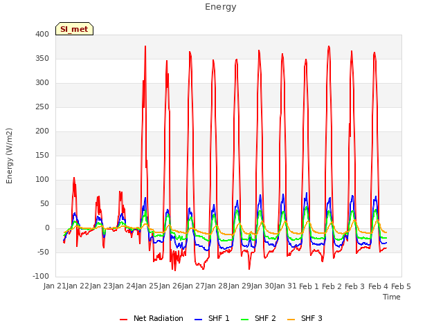 plot of Energy