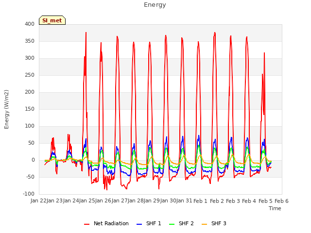 plot of Energy