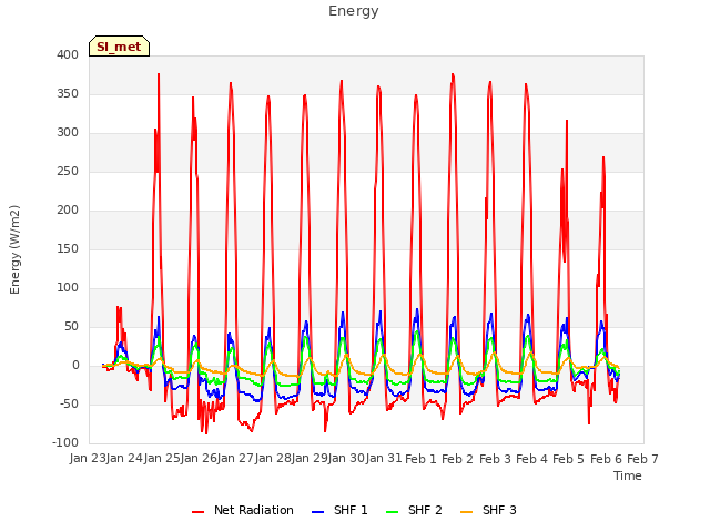 plot of Energy