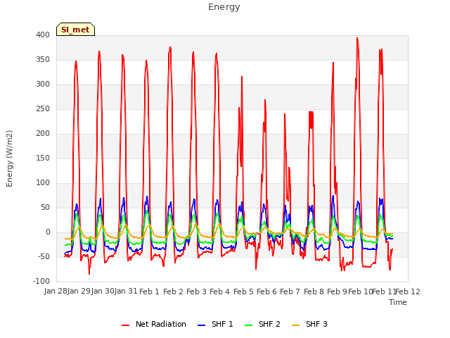 plot of Energy