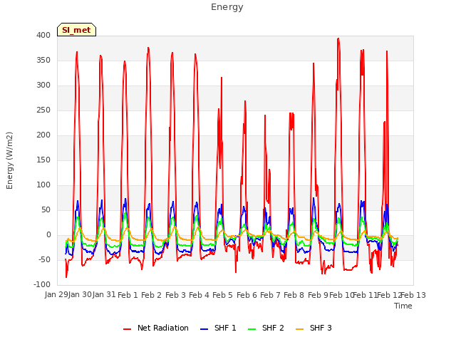 plot of Energy