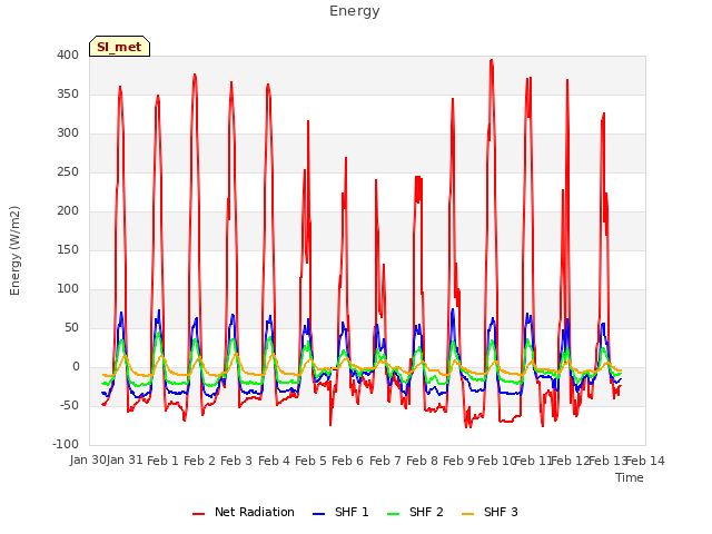 plot of Energy