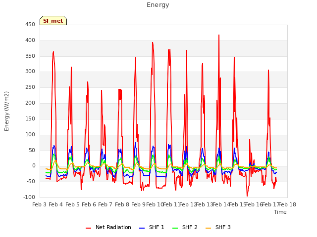 plot of Energy