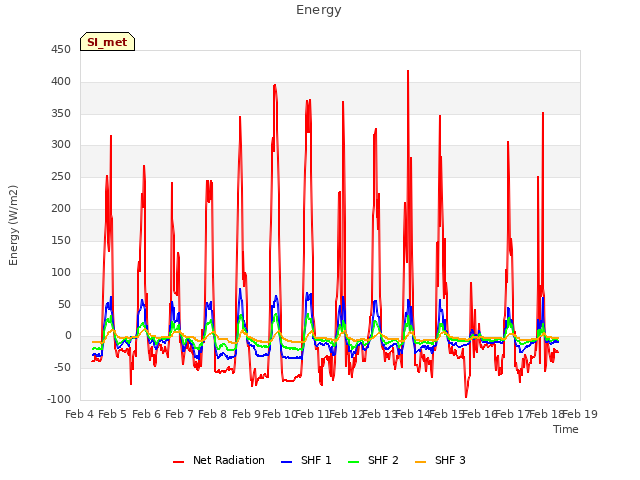 plot of Energy