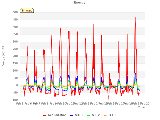 plot of Energy