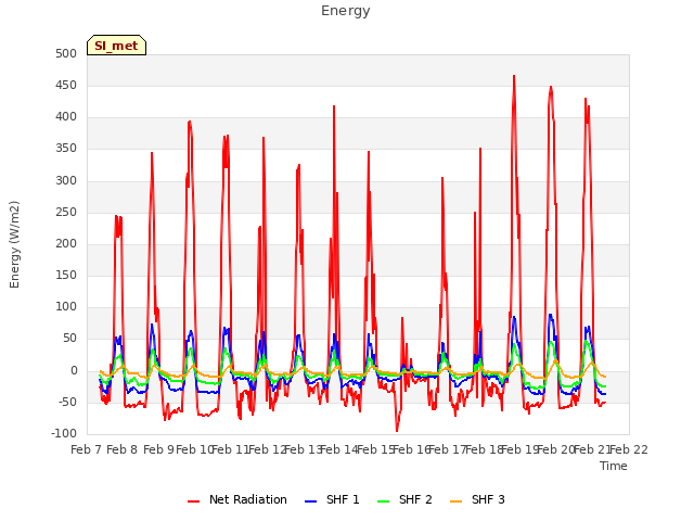 plot of Energy