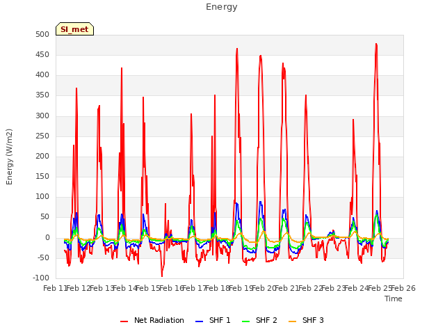 plot of Energy