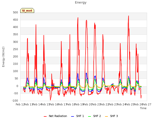 plot of Energy