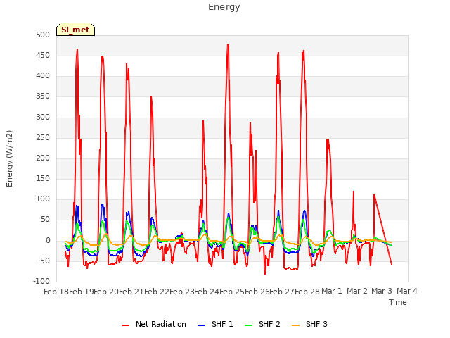 plot of Energy