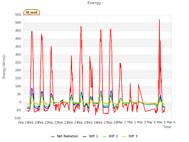 plot of Energy