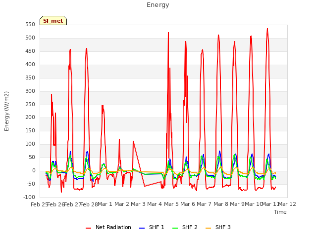 plot of Energy