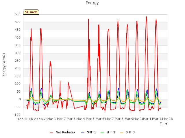 plot of Energy