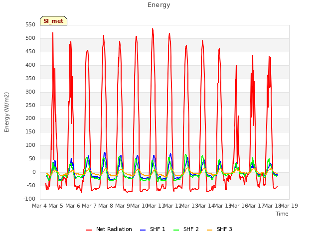 plot of Energy